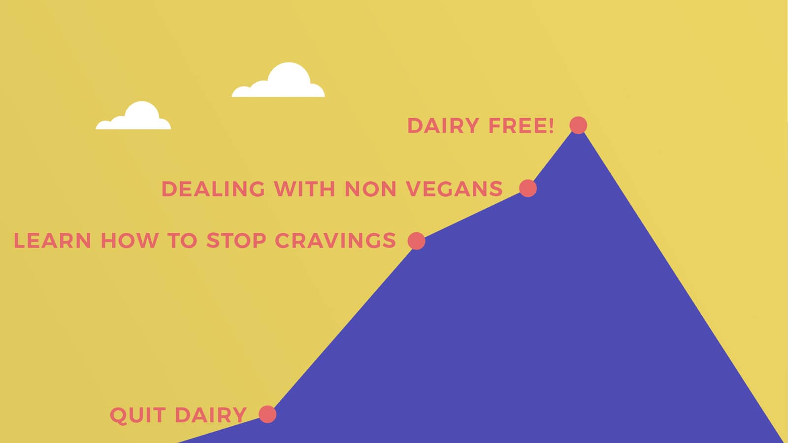 How to beat dairy during a transition to a vegan diet