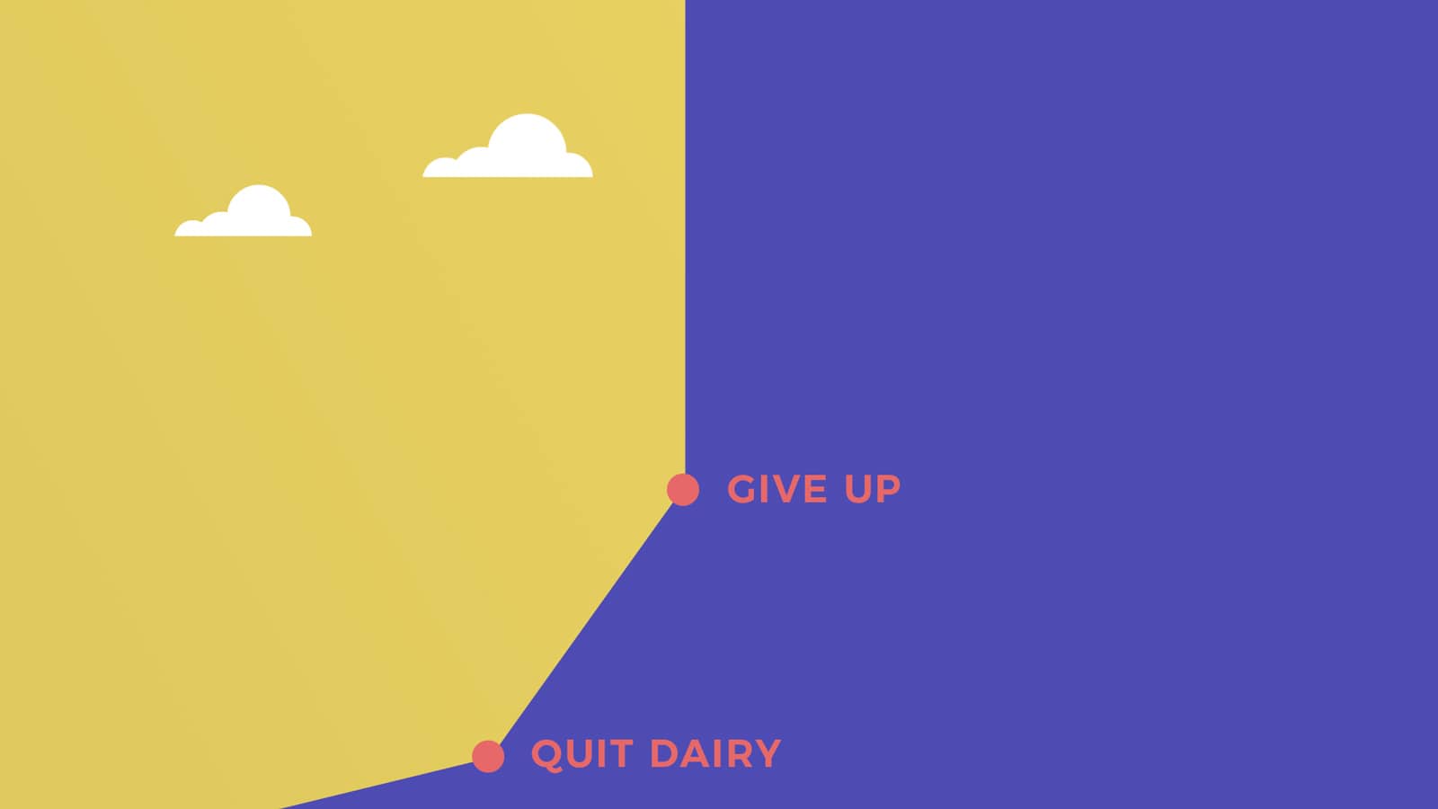 Trying to give up dairy, but failing, during a transition to a vegan diet.