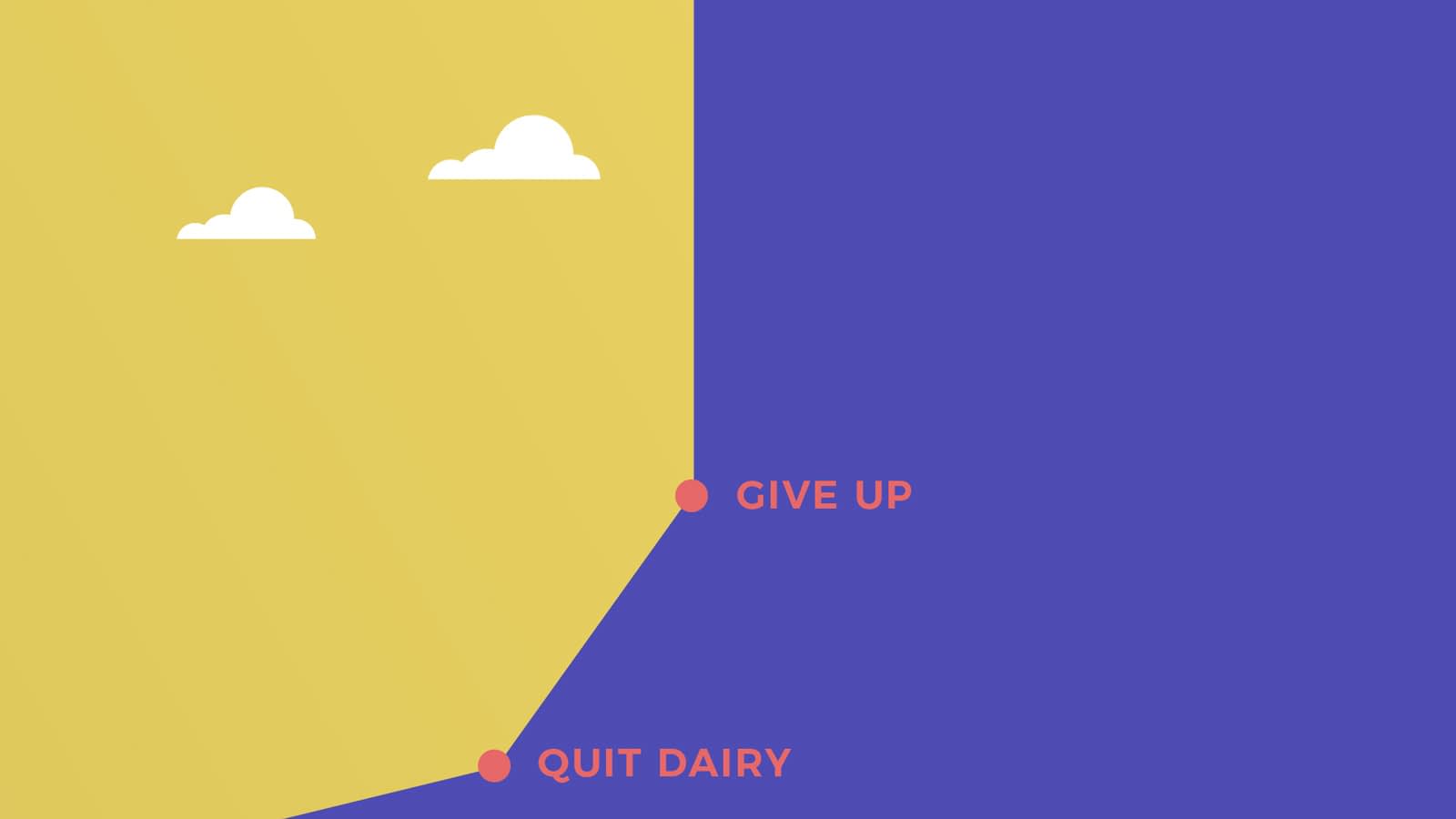 Trying to give up dairy, but failing, during a transition to a vegan diet.