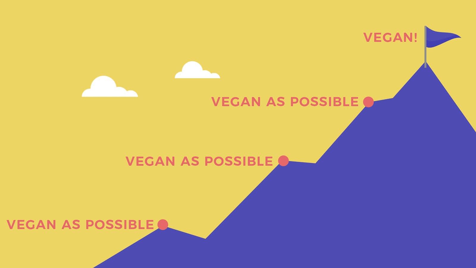 Veganism is still the goal