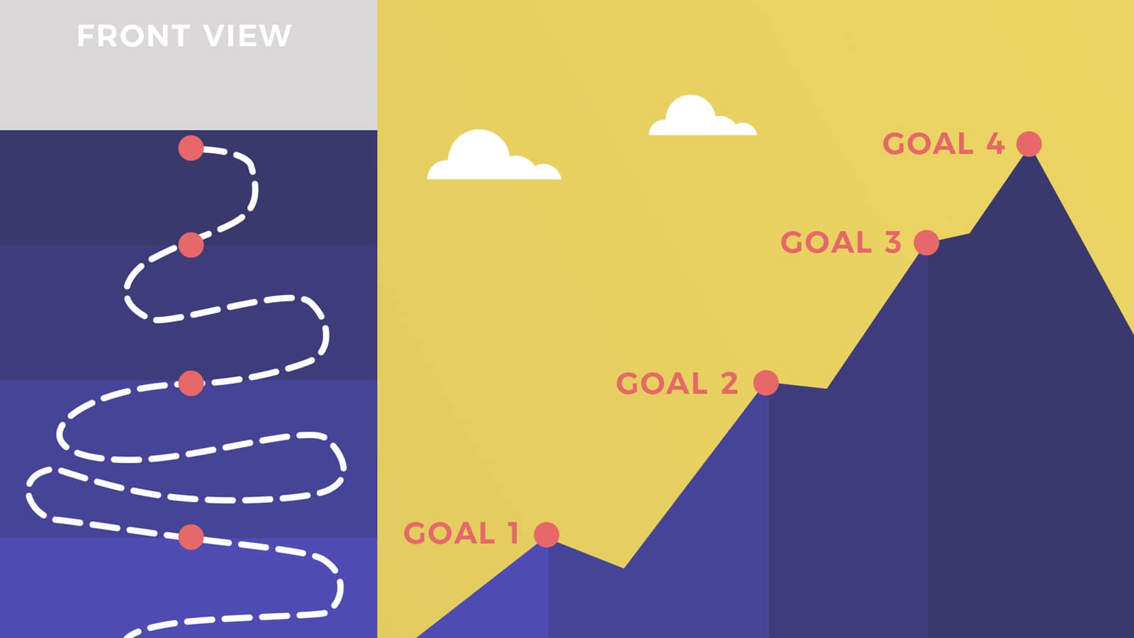 Mountain with 4 goals and switchbacks for a transition to a vegan life
