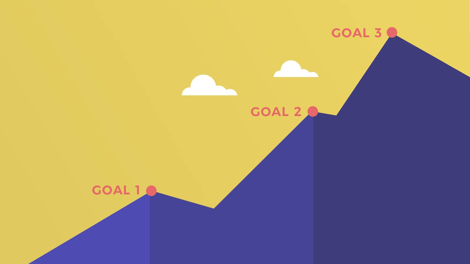 Clear Goals