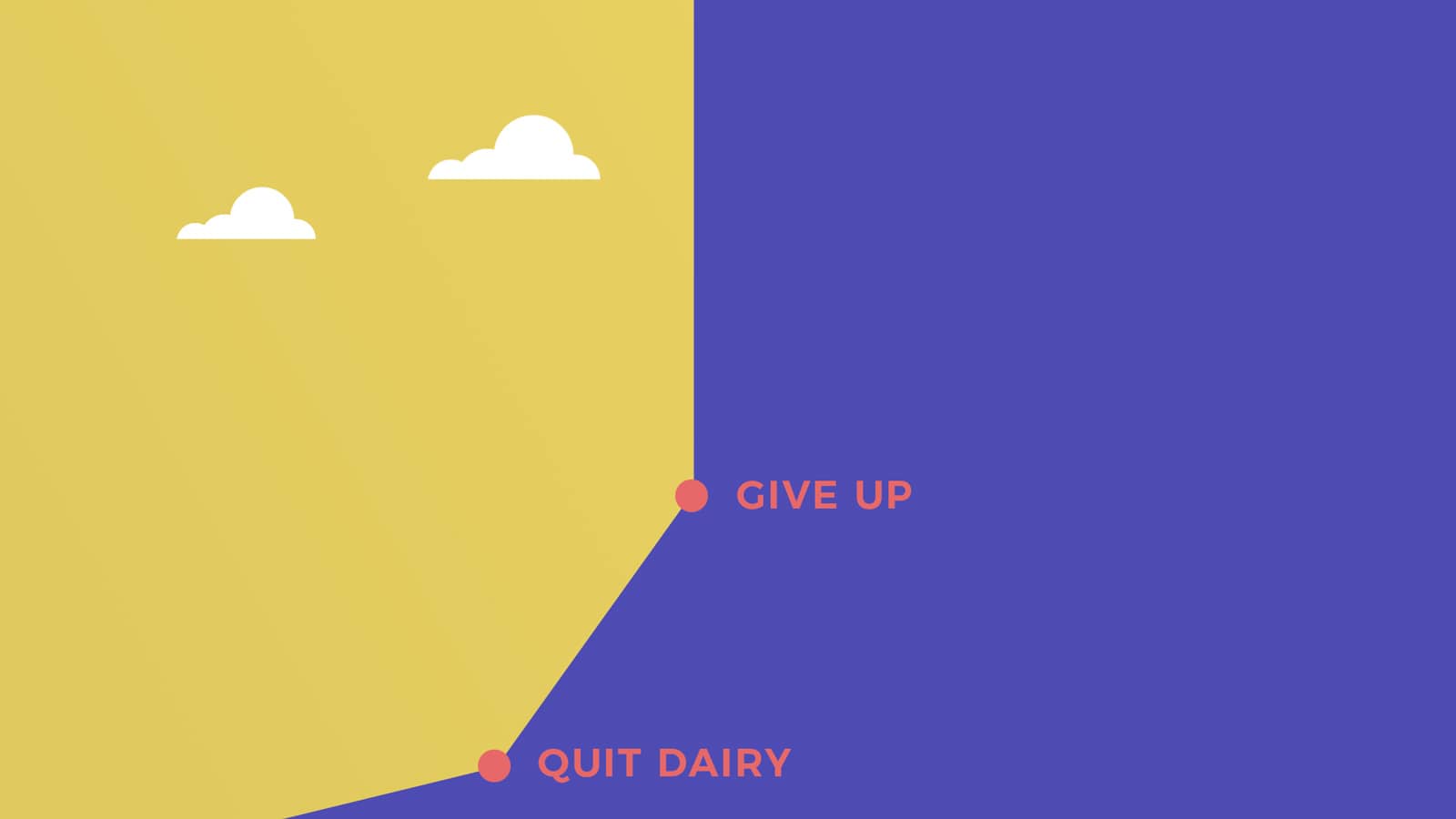 Trying to give up dairy, but failing, during a transition to a vegan diet.