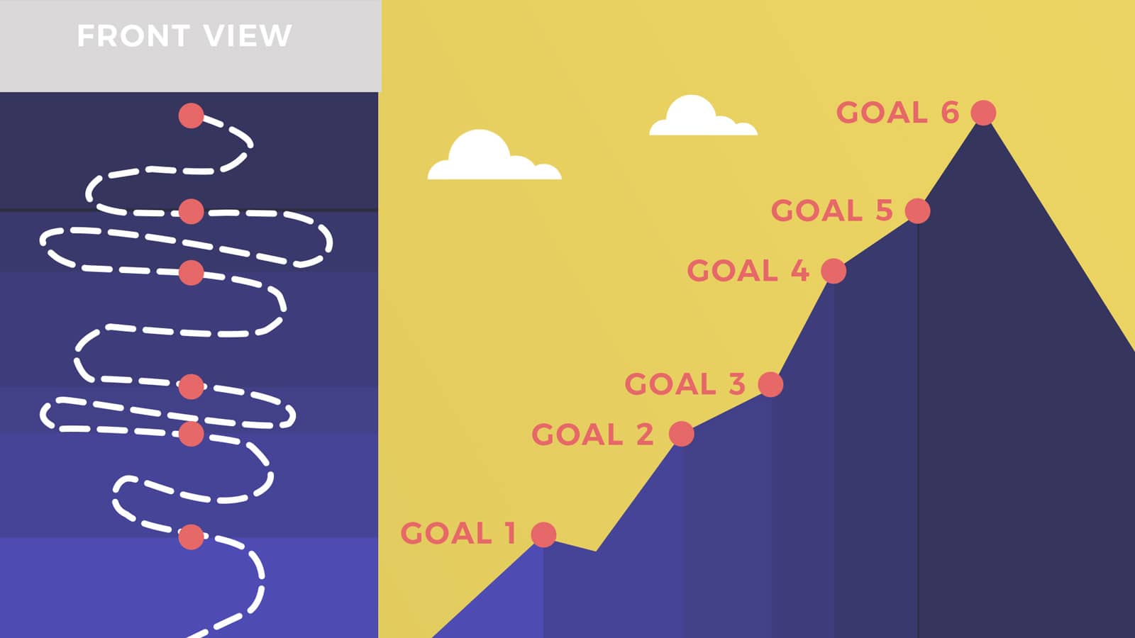 Mountain with 6 goals and switchbacks for a transition to a vegan life