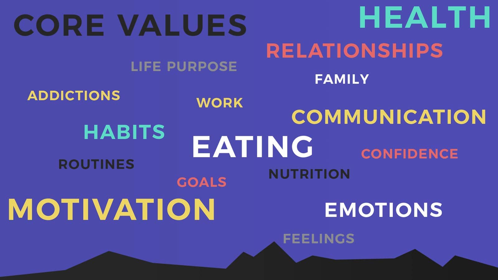 Self development during the transition to a vegan life
