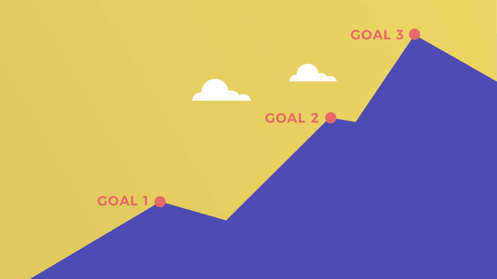 Three Clear Goals