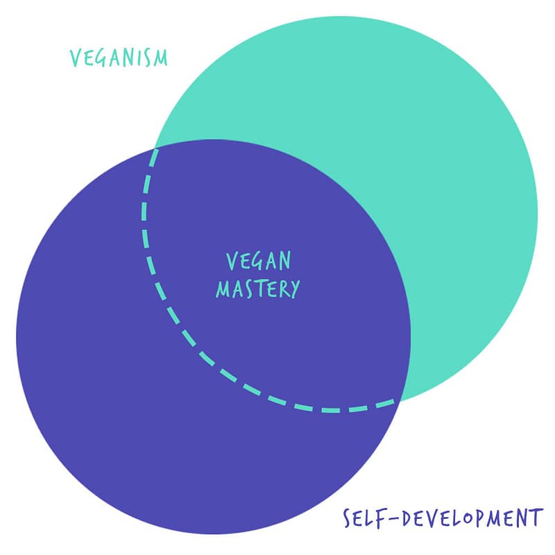 Veganism X Self Development